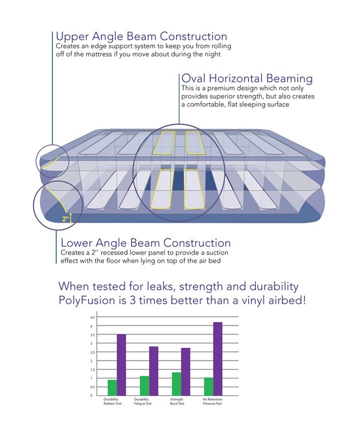 Simmons Beautyrest Fusion Aire 18" Raised Queen Air Bed Mattress with