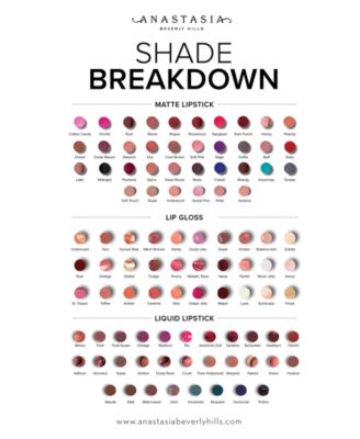 Anastasia Beverly Hills Lip Gloss