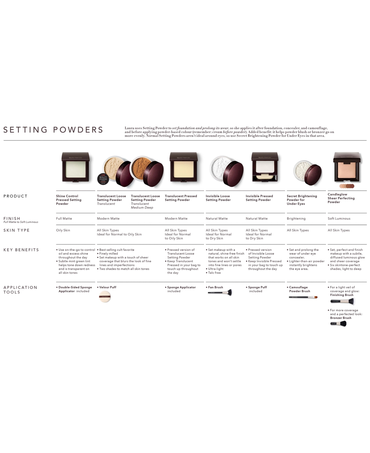 Laura Mercier Secret Brightening Powder for Under Eyes