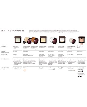Laura Mercier - Secret Brightening Powder for Under Eyes