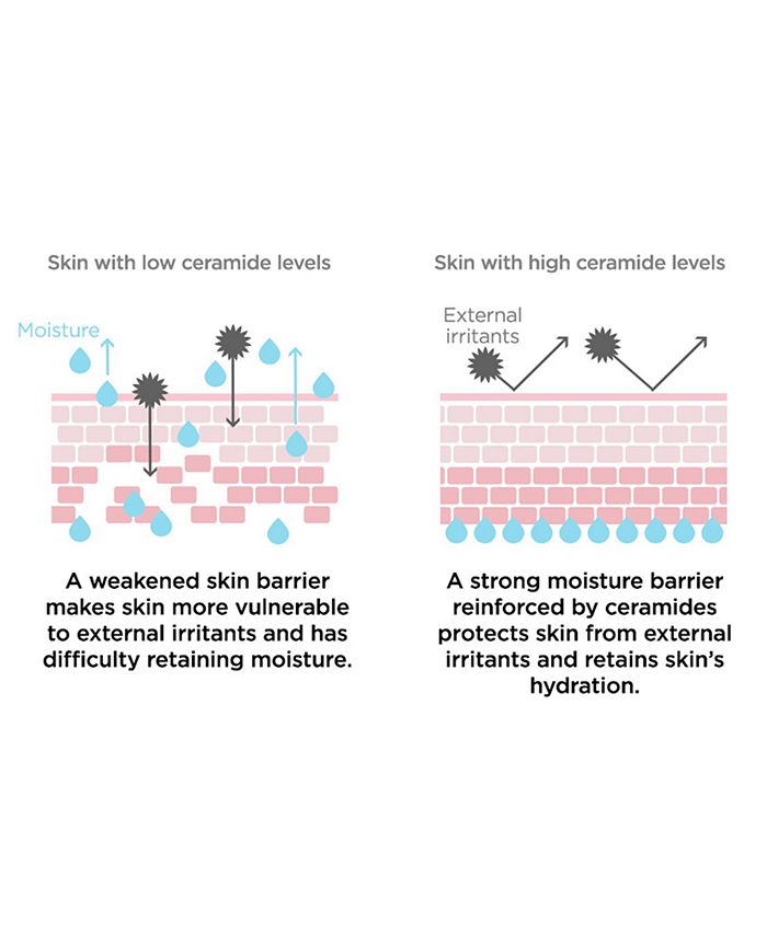 TONYMOLY - Wonder Ceramide Mocchi Toner