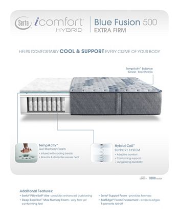 Serta blue discount fusion 500