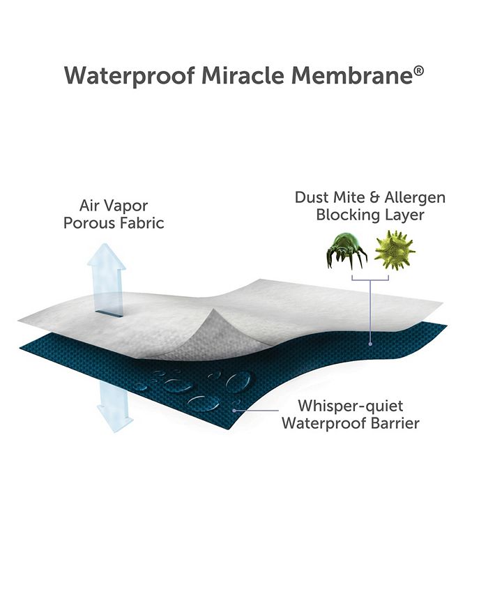 ProtectABed King Premium Cotton Terry Waterproof Mattress Protector