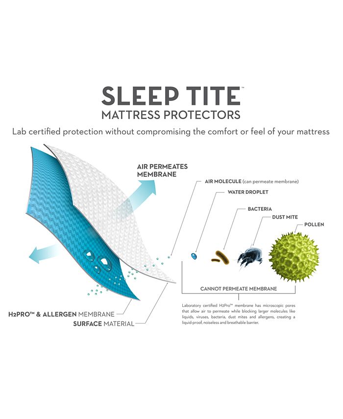 Malouf Sleep Tite 5Sided Mattress Protector with Omniphase and Tencel