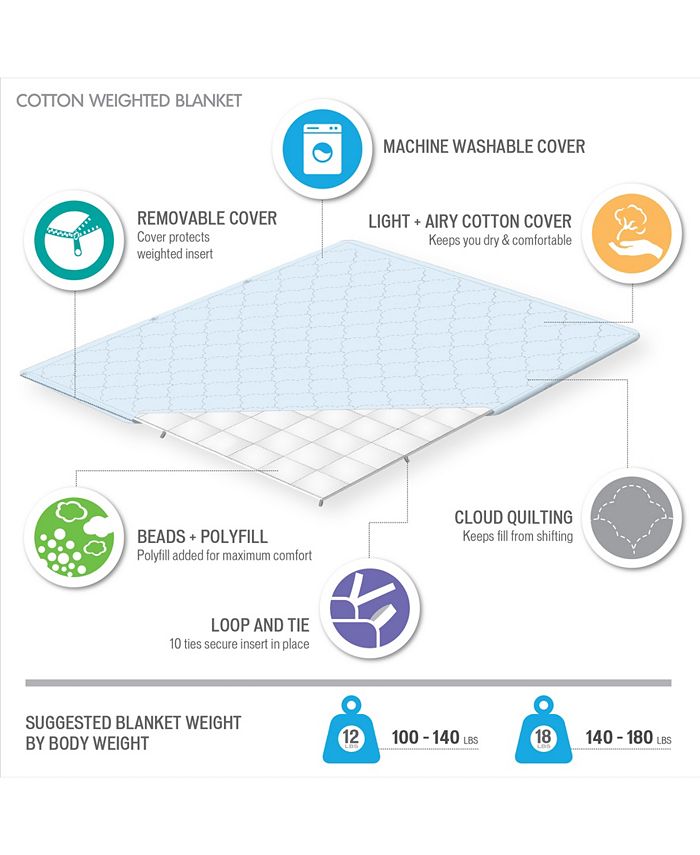 Beautyrest CLOSEOUT! Deluxe 12lb Quilted Cotton Weighted Blanket Macy's