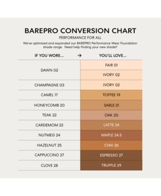 Bare Minerals Concealer Color Chart