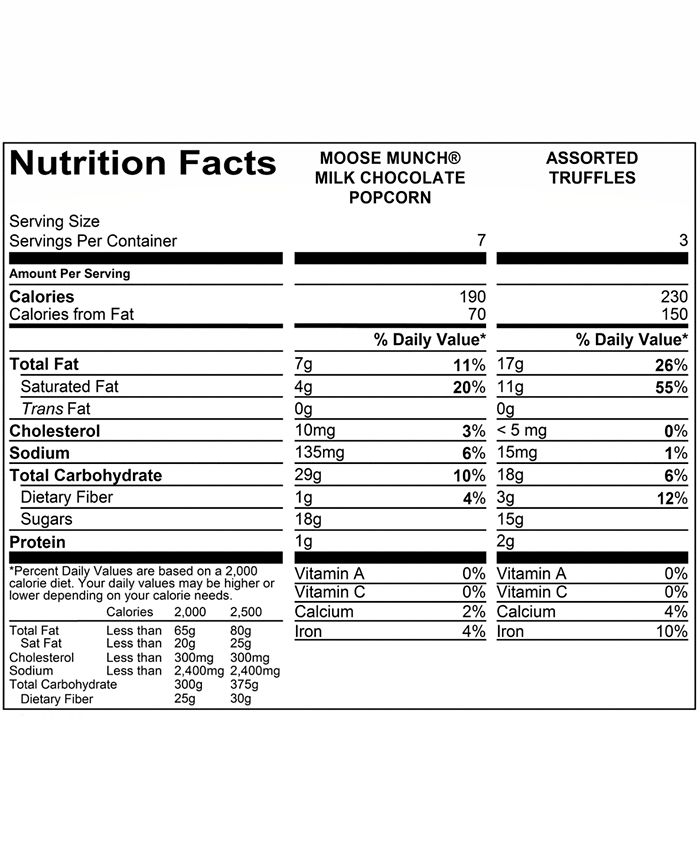 Harry & David Gift Basket Macy's