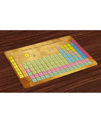 Ambesonne Periodic Table Place Mats, Set of 4 - Macy's