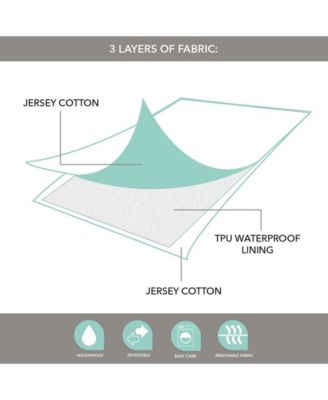 Ely's & Co. Water Resistant Jersey Cotton Burp Reversible Cloths 5 Pack