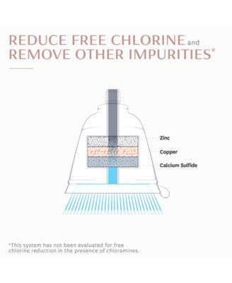 Source Shower Filter Replacement for Showerhead Unit