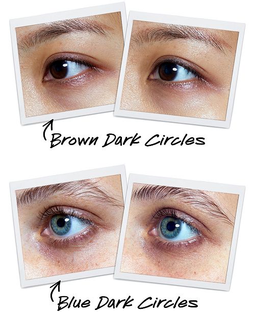 Kiehl S Since 1851 Powerful Strength Dark Circle Reducing Vitamin