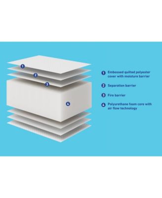 Premium Foam Polyurethane Crib and Toddler Mattress