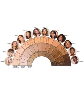 NudeFix Cream Concealer, 0.34 oz.