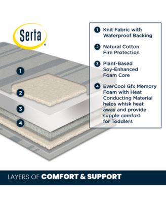 serta icomfort harmony crib mattress