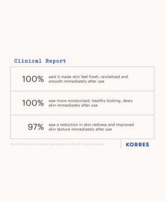 Travel-Size Greek Yoghurt Foaming Cream Cleanser, 2.54 oz.