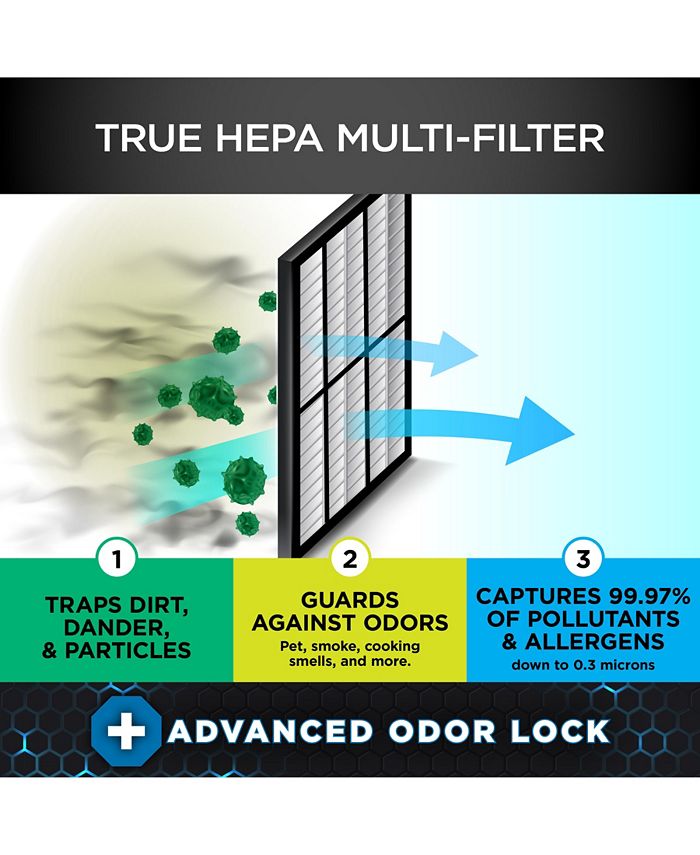 Shark Air Purifier 4 with AntiAllergen MultiFilter Advanced Odor Lock