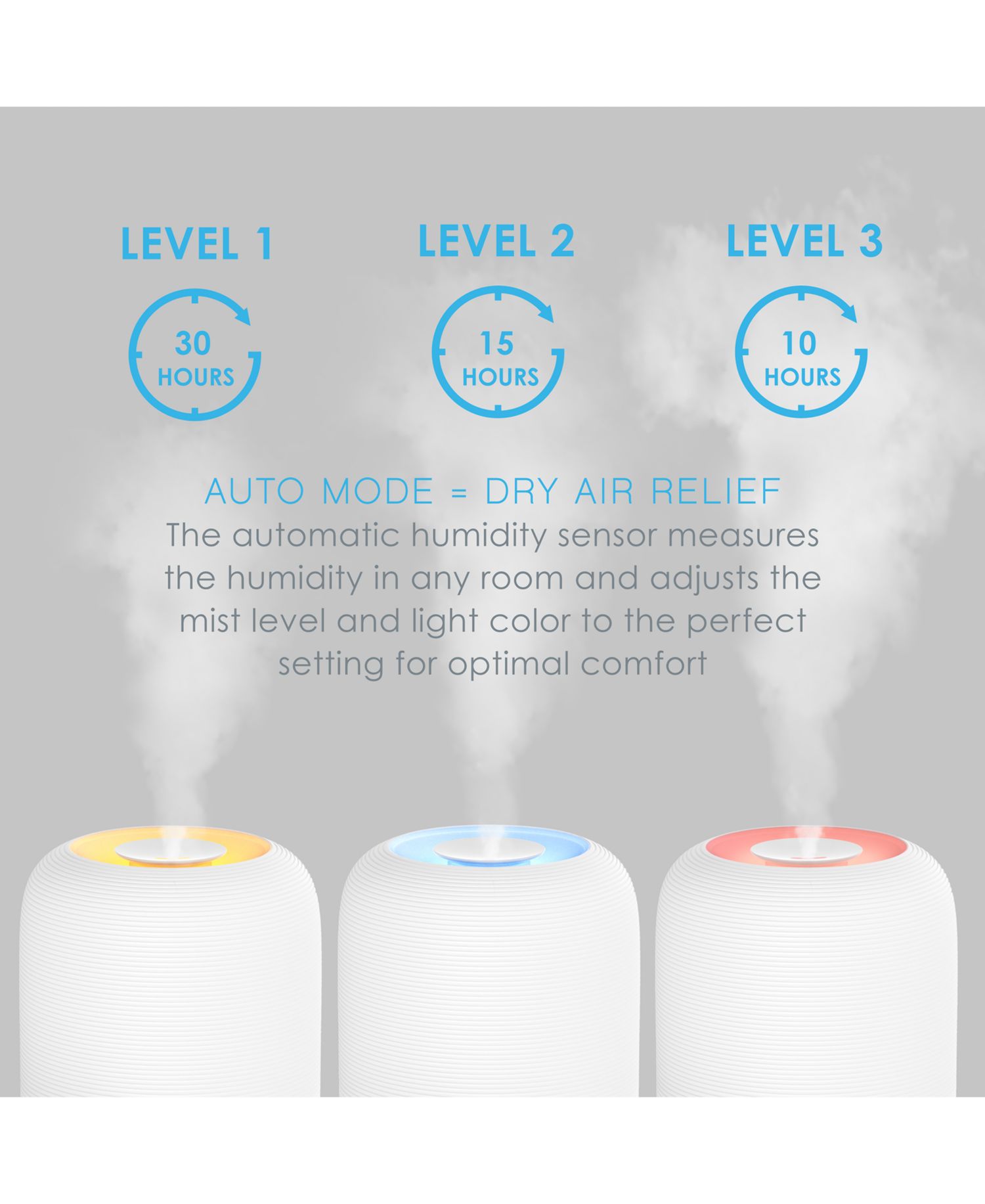 HUME Sense Top-Fill Humidifier