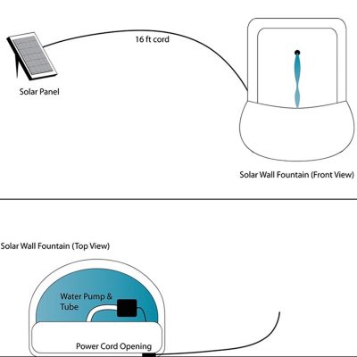 French Lily 33-Inch Polystone Outdoor Solar Wall Fountain - Florentine Finish