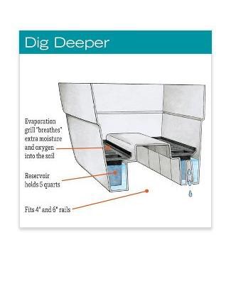 Plastic Rail Planter Rectangular 3527-04 Slate 27 Inch