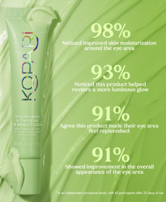 Niacinamide & Caffeine Eye Bright Cream