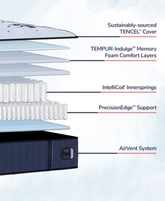 Estate 13.5" Ultra Firm Tight Top Innerspring Luxury Mattress Set- Full