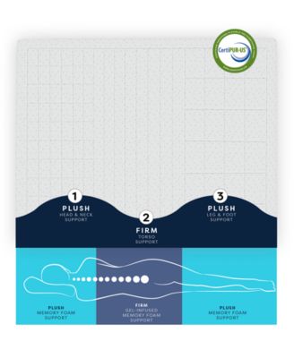 3" Zoned Comfort Memory Foam Mattress Topper with Cooling Cover, King, Exclusively at Macy’s