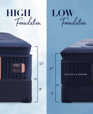 Reserve 17" Soft Euro Pillowtop Innerspring Luxury Mattress Set- Queen