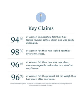 Refresh Purifying Leave-In Conditioner, 150 ml