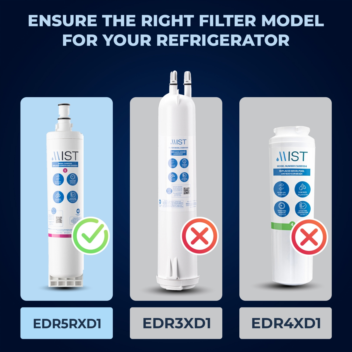 Mist 4396508 & EDR5RXD1 Water Filter Replacement, Compatible Whirlpool Models: 4396508, 4396510, Filter 5, Pur W10186668, NLC240V, Kenmore 46-9010, 90
