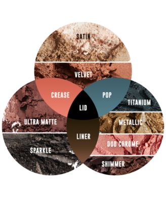 Anastasia Beverly Hills Eyeshadow Refill – Apotheca Beauty Anastasia Beverly Hills Refill Shadows display picture 1