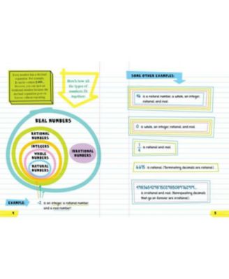 Everything You Need To Ace Math in One Big Fat Notebook- The Complete Middle School Study Guide by Workman Publishing