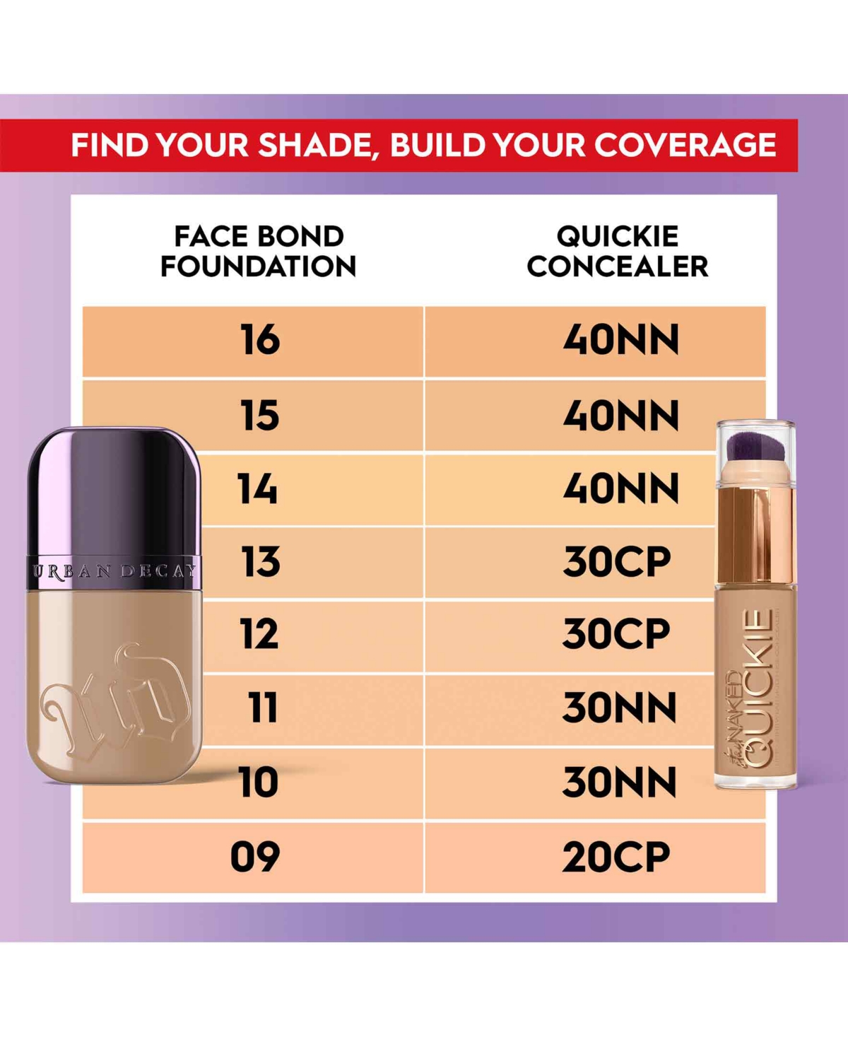 Urban Decay Face Bond Self-Setting Waterproof Foundation, oz. - Shade 11 (light cool)