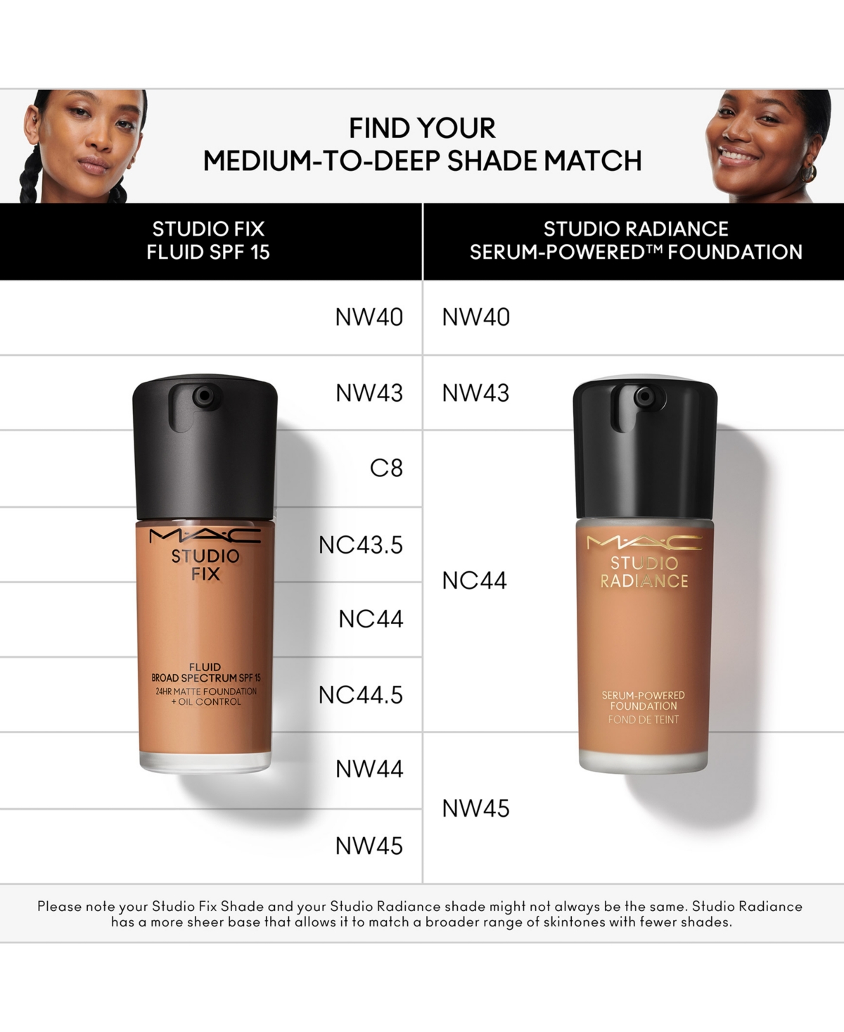 Mac Studio Fix Fluid Spf 15 24hr Matte Foundation + Oil Control, 1 Oz. In Nw43 (brick Beige With Rosy Undertones F