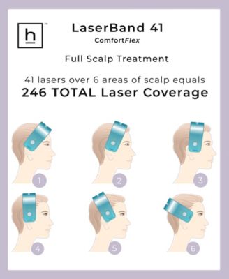 Laserband 41 Comfortflex