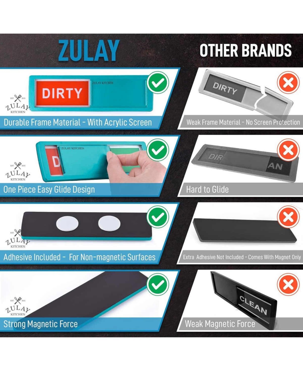 Zulay Kitchen Dishwasher Clean Dirty Magnet Sign - For Stainless Steel & Other Magnetic Surfaces