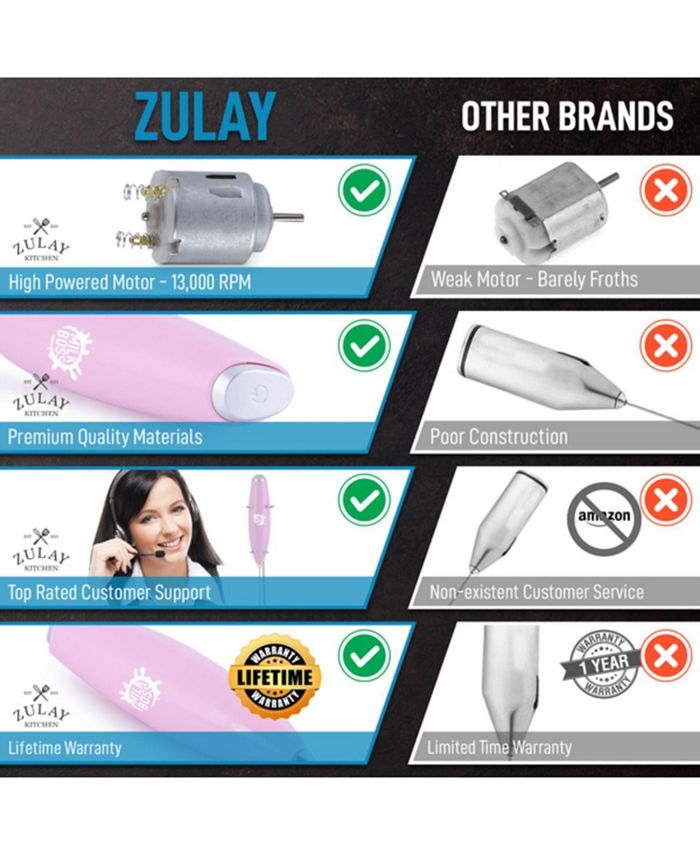 Zulay Kitchen Milk Frother Whisk Handheld Electric Foam Maker with