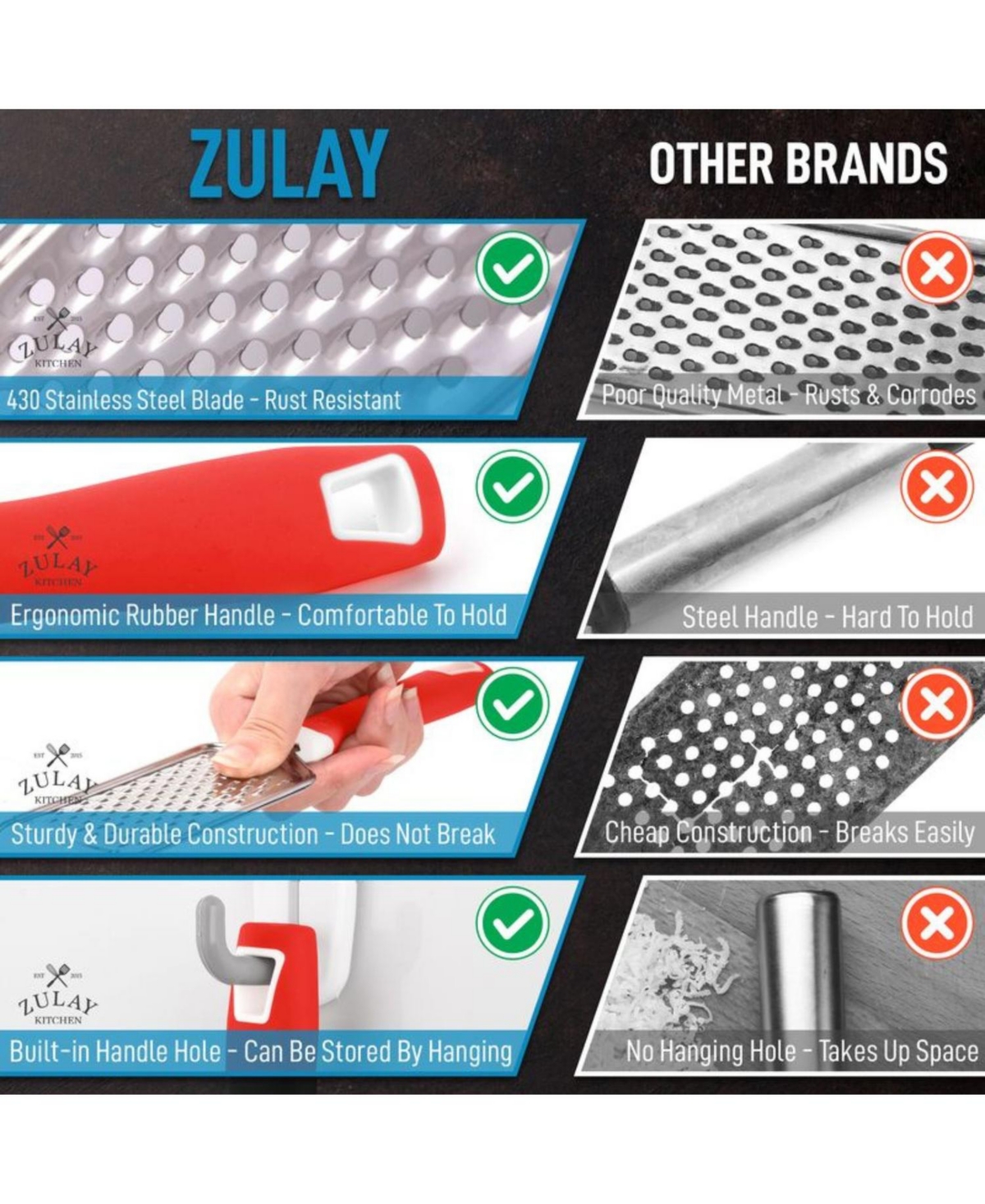 Zulay Kitchen Cheese Grater Stainless Steel - Durable Rust-Proof Metal Lemon Zester Grater With Handle