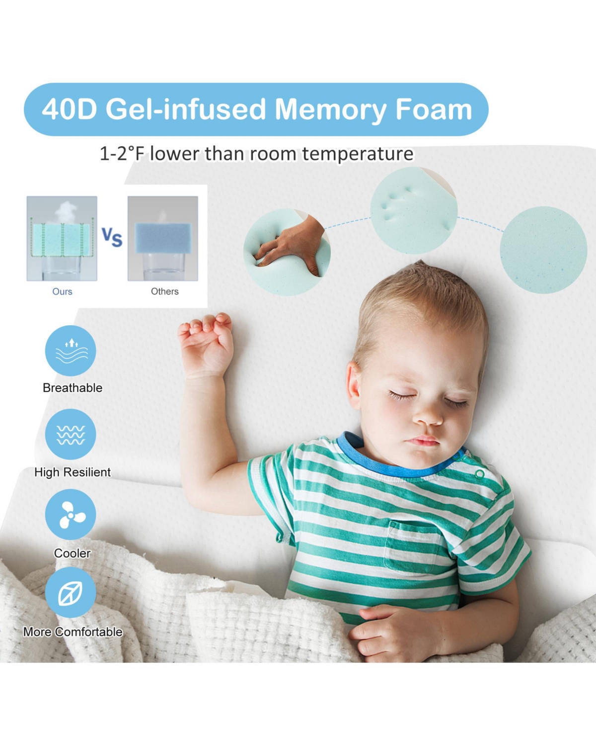 Slickblue Portable Tri-fold Pack and Play Mattress Pad with Gel-Infused Memory Foam- White