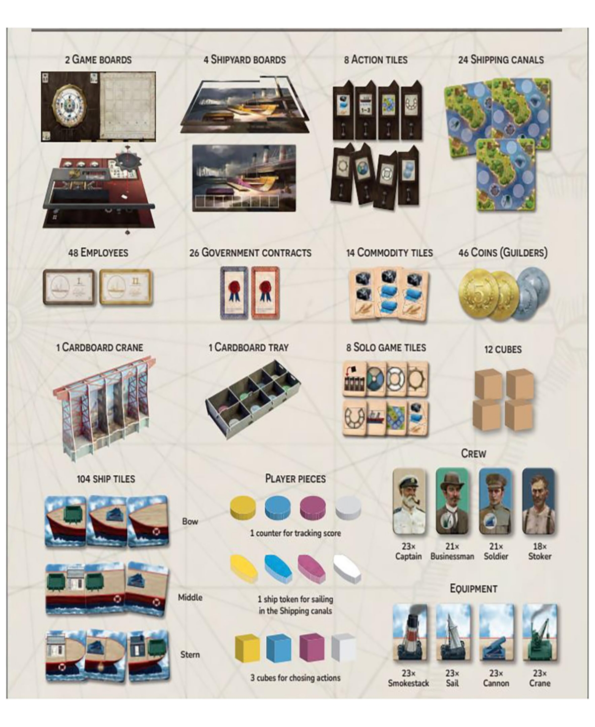 Rio Grande Games Shipyard 2nd Edition Strategy Board Game In Multi