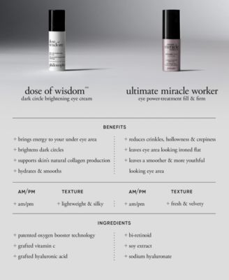 Ultimate Miracle Worker Fix Eye Serum