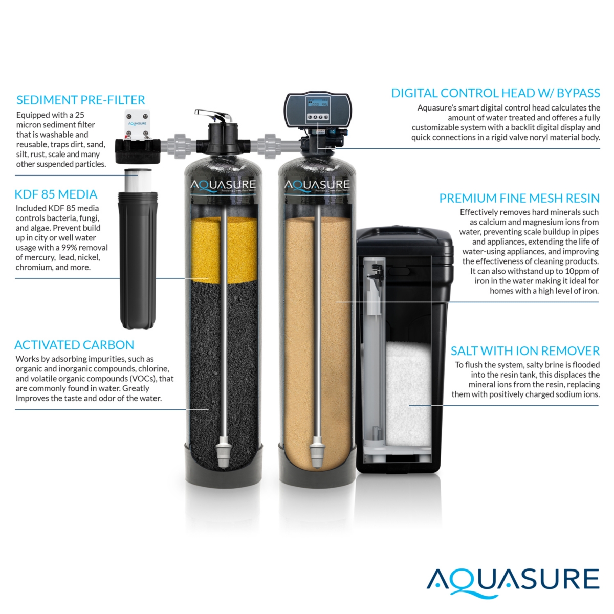 Aquasure Signature Elite 72,000 Grains Whole House Water Treatment System with Fine Mesh Resin & 75 Gpd Ro Filtration for 4-6 bathrooms (As-SE2000FM)