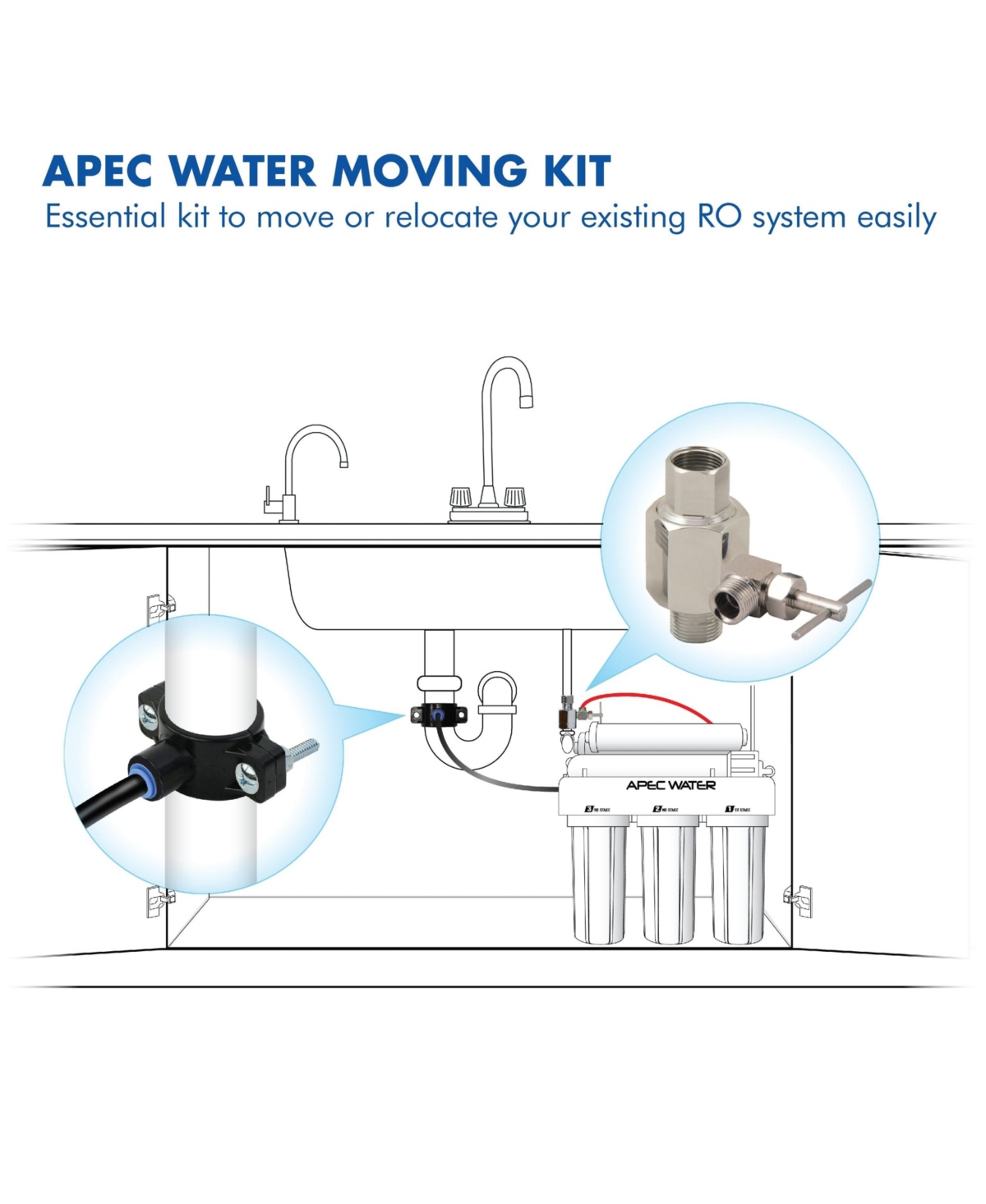 Apec Water Systems Moving Kit for Reverse Osmosis Systems - Assorted Pre-pack (See Table 9