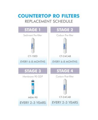 APEC RO Replacement Filters Complete Filter Set for ULTIMATE RO-CTOP ...