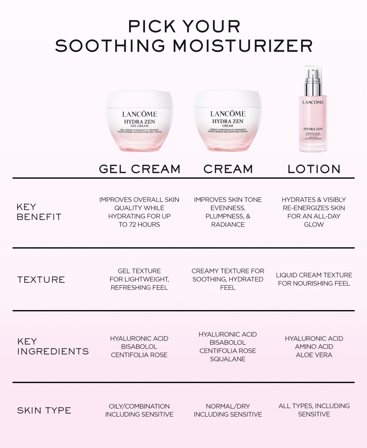 Lancôme Hydra Zen Cream In No Color