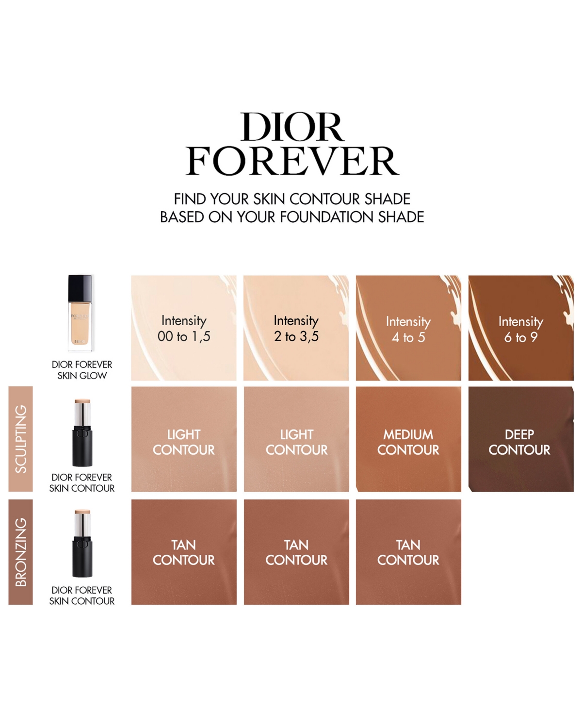 Dior Forever Skin Contour Stick In 02 Tan