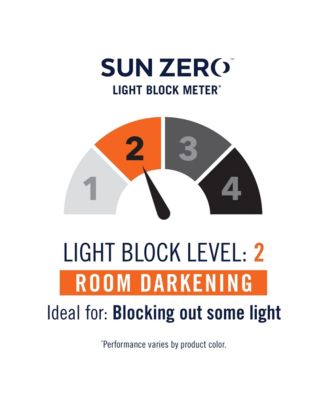 Sun Zero Grant Room Darkening Grommet Curtain Panel