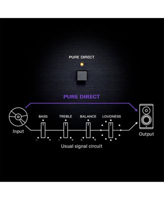 –Stereo Network Receiver with Wi-Fi, Bluetooth, Remote & MusicCast