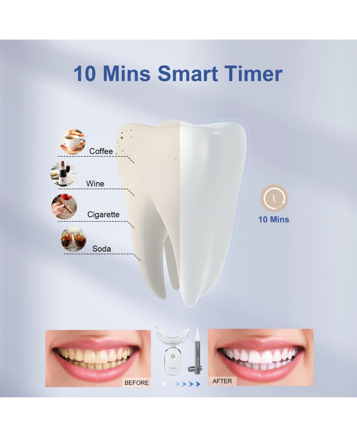 MySmile 35% Cp Teethning Kit Enhanced Teethner Flagship Version, 4 Pcs Teethning Pen Gel, 24 Total Treatments