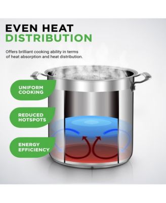 Stainless Steel Cookware Stockpot - 24 Quart, Heavy Duty Induction Pot, Soup Pot With Stainless Steel Lid