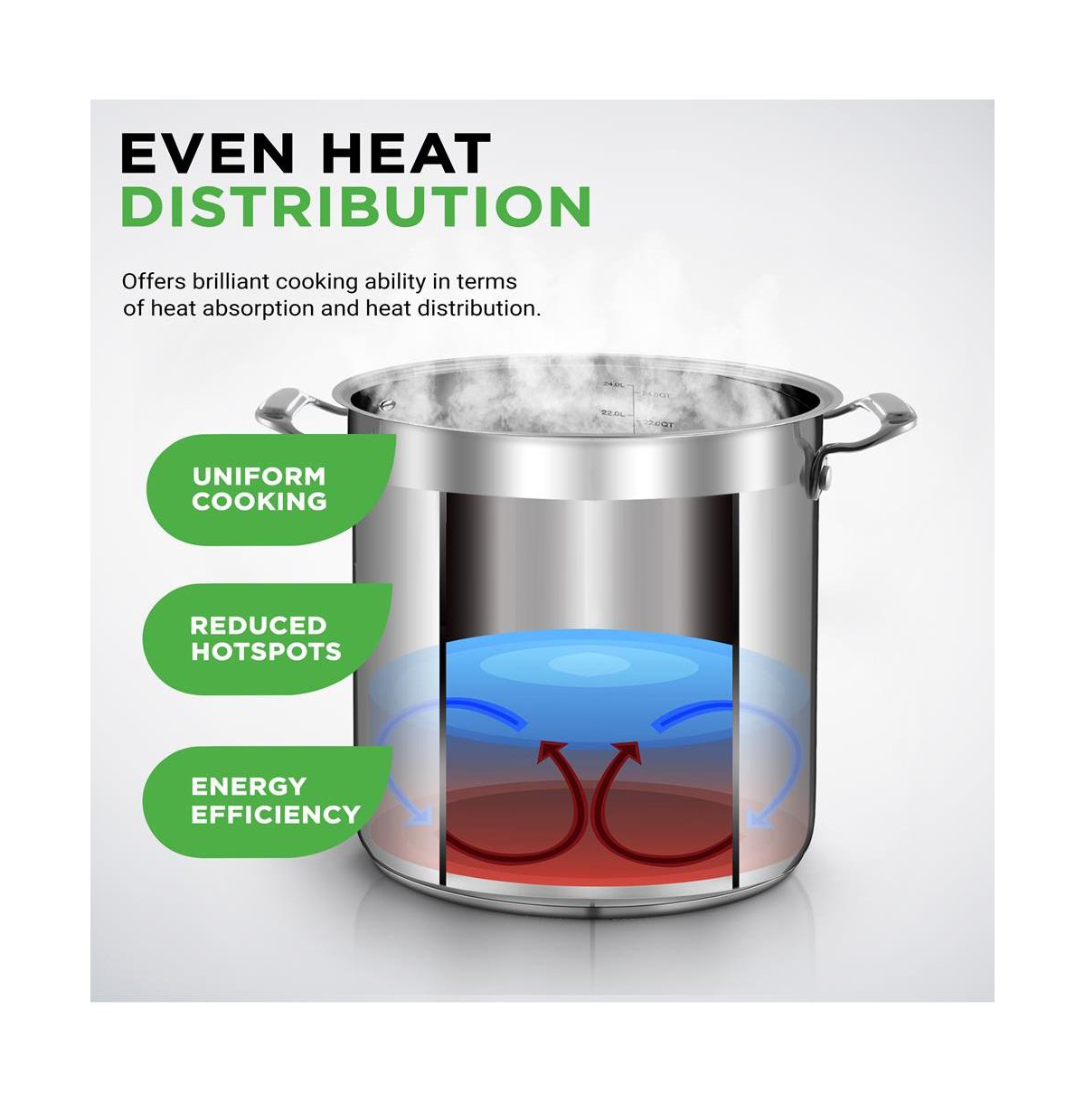 NutriChef Stainless Steel Cookware Stockpot - Quart, Heavy Duty Induction Pot